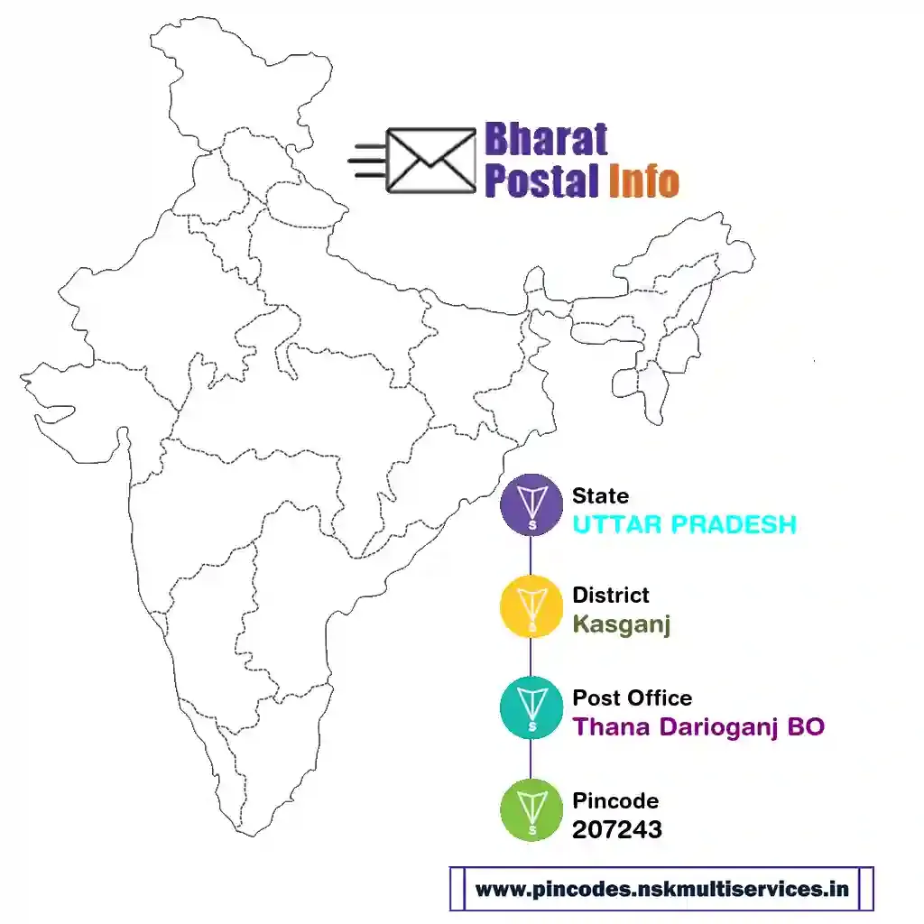 uttar pradesh-kasganj-thana darioganj bo-207243